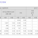 티디에스팜 의무보유 4.23%→38.96% 이미지