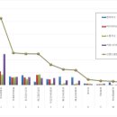 대명(528) 티스토리