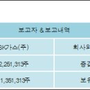 SK가스(주) 이미지