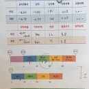 효병원1(도리티고개) | 대전 효안과 라섹 후기 / 1년 후, 4년 후 후기