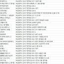 알통클럽 운동기능센터 이미지