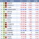 (주)진흥이엔지(현대건설장비판매) | 20년 12월 9일(수) 작일 장 마감 후 공시 및 금일 국내 증시 일정 특징주 동향 섹터 요약, 오늘의...