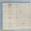 31140-6-68-4 | [초등 임용] 경기 0.1배수의 합격수기(1) | 경기 N수 교논 68 → 76.33