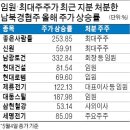 티앤엠커뮤니케이션즈주