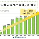 나비정보시스템 이미지