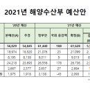 인천항인력센터 이미지