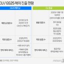 블루오션 편의점