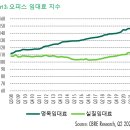 상업용 36 이미지