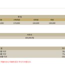 제일회원권 이미지
