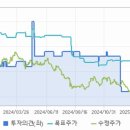 이차 가자 이미지