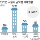 대한빌딩2 이미지