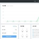 천애드