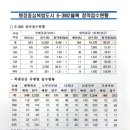 늘푸름공인중개사사무소 이미지