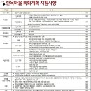고운동 주민센터 북측 이미지