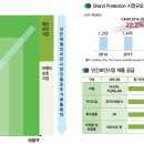 씨엠에스유통