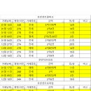 한신.호반3차아파트 이미지