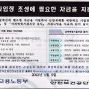 2012년 클린사업장 조성에 필요한 자금 지원 이미지