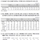 운동용품 소매업 - 연천군 은전로78번길 10 | 운동용품 소매업