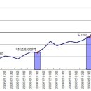 랩어카운트(Wrap Account) 이미지