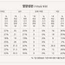 은정유통