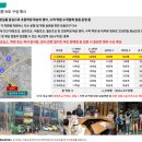 자이1층엔약국 이미지