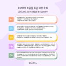 하브루타 부모코칭 전문가 초급(자격) | [공지] &#39;입소문&#39;으로 퍼져 나가는, 하브루타 마중물 초급/중급 수강생 모집!