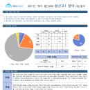 대치써미트영어학원제2관(고등관)학원 이미지