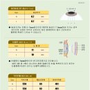 상무안과의원 이미지