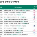 하나금융경영연구소, ’2024년 일반산업 전망 보고서’ 발간...중장기 국내 산업 변화 3대 트리거 ‘중국·환경·기술’ 이미지