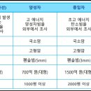 다원메딕스