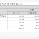 삼은트레이딩 이미지