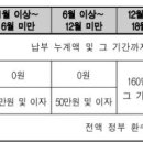 채움통상 이미지