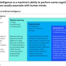 AI(인공지능)란 무엇인가? 이미지