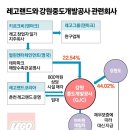 계륵 이미지