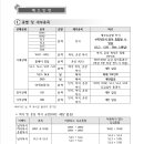 제13회 경기도장애인체육대회 2023 성남 (참가요강) 이미지