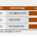 갑을투어