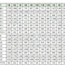 4월21일 화성(동탄송산) 실거래(건수:33건 ) 이미지