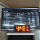 A.C Speedway 서킷 대회 연습기 및 AC기장 서킷 마지막대회 참가기(26년 3월 20일/3월 22일) 이미지