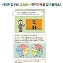 이재명정부의 교육분야 국정과제를 알아볼까요? 이미지