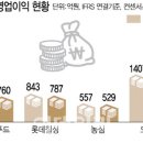 경동식품 이미지