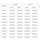 9월16일 월요일 오늘의금 시세 입니다 이미지