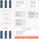 중앙행정사무소 이미지