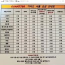 [공지] [괌 자유여행①]노 비자 입국 서류/블랙프라이데이 올데이 쇼핑/에그앤띵즈 브런치/비치하우스그릴