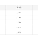 대구가톨릭대학교 사회적경제경영대학원 이미지
