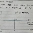 생산요소의 단기수요곡선 / 명목임금이 경직적인 이유 이미지