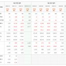 동운상회 이미지