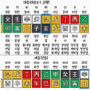 법률사무소재성 | 행정법 일타강사 전효진: 말로 재물을 쌓는 사주