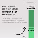 [카드뉴스] 팬덤을 만드는 마케팅 법칙 - D2C 마케팅 | [닥터엘시아]뷰티 채용 인사이트 | 480억 → 3000억 1년만에 6배 성장한 브랜드 닥터엘시아 이야기...