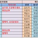 봄소풍&체육대회 콜라보레이션! 이미지