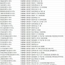 쉐르빌명품공인중개사사무소 이미지